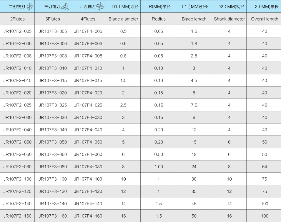 7JR107 圓鼻銑刀-2.jpg